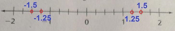 Use the number line to help order the numbers from least to greatest-example-1