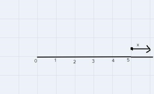 Part I: New Material - For #1-4, solve the inequality, and represent the solutio 1. **-4 + 2x-example-1