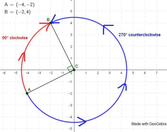 If the domain (or pre-image) is (-4, -2), (5, 9), (-6, 2) and the range (or image-example-1