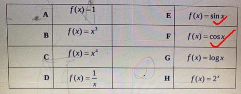 If given these functions , how many of them are sinusoidal-example-2