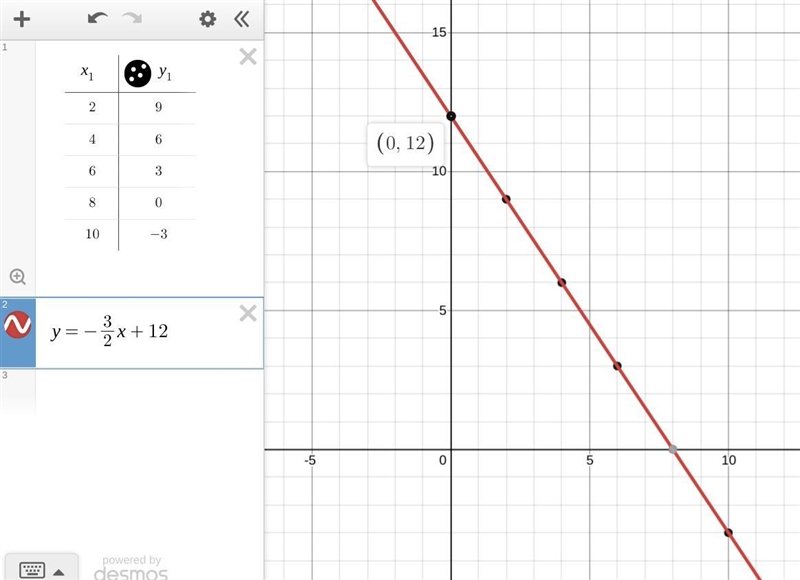 What is y-intercept of the graph-example-1