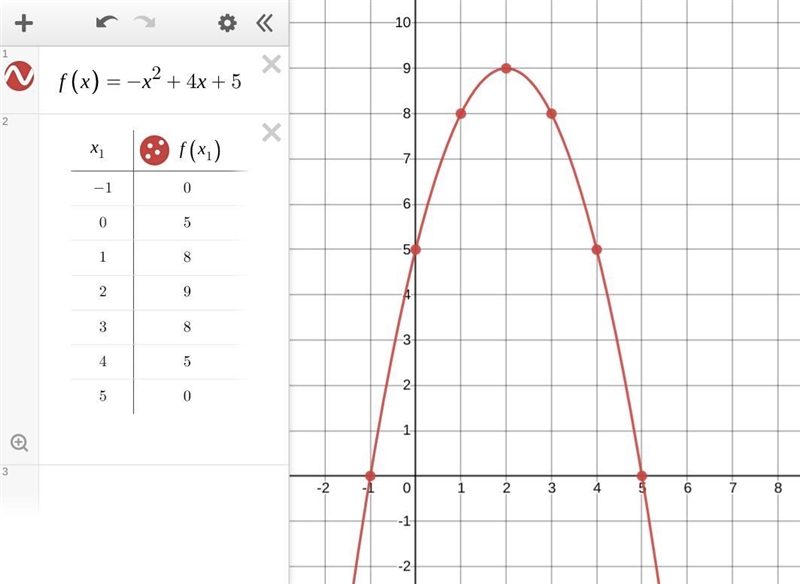 Graph the equation y = -x² + 4x + 5 on the accompanying set of axes. You must plot-example-1