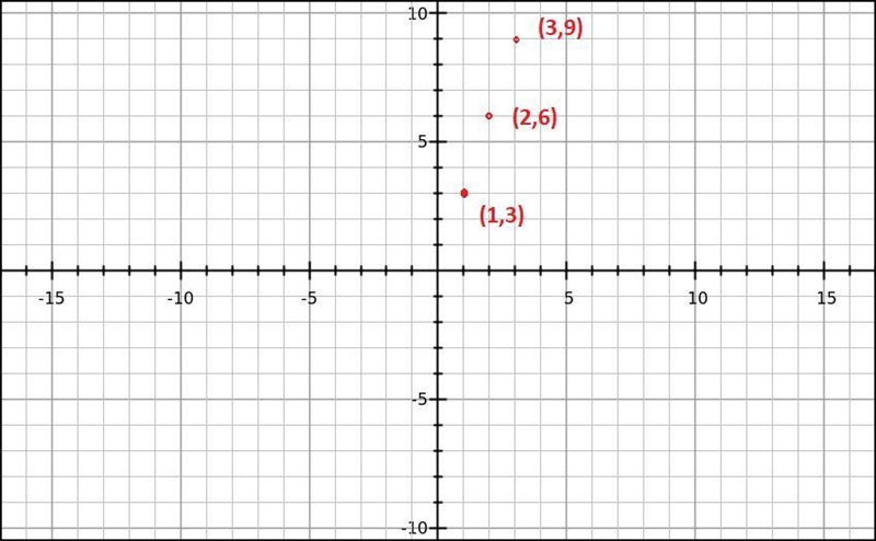 body pQuestion 3 (Essay Worth 10 points)(04.03 MC)The table shows the ratio between-example-1