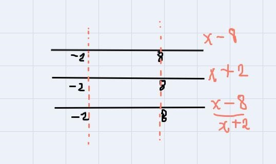 Given the function. find the values of x that make the function less than or equal-example-1