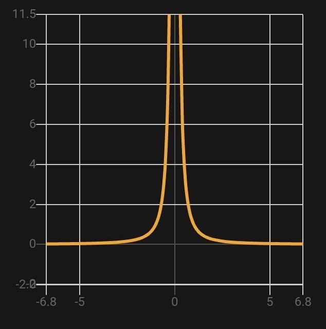 Graphing/Slopes (Easy points!!) (ASAP) (URGENT) (Please check my other questions) Can-example-3