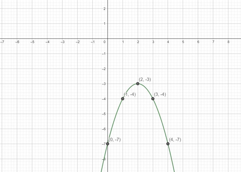 Sketch the graph of the function. State its domain and range.-example-1