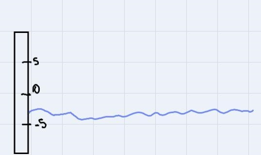 Which integer could represent the fact that the water level of a pool decreases by-example-1