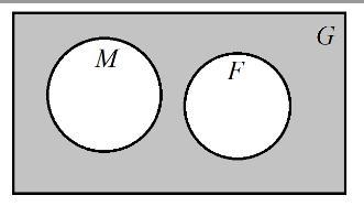 Given the venn diagram below, what is the correct notation?A. ⊘B. (M∩F)′C. (M∪F)′D-example-1