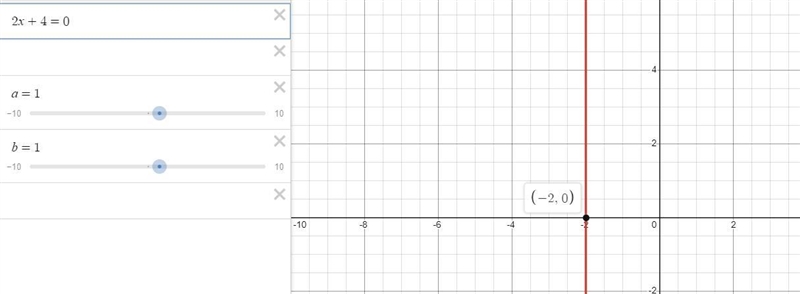 True or false? linear equations in one variable can be solved algebraically pr graphically-example-1