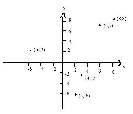 I need the table,graph and mapping and domain and range.-example-2