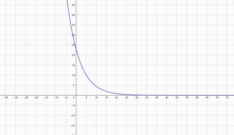 10. The value of a new car decreases by 15% each year. The value (D) of the car after-example-1