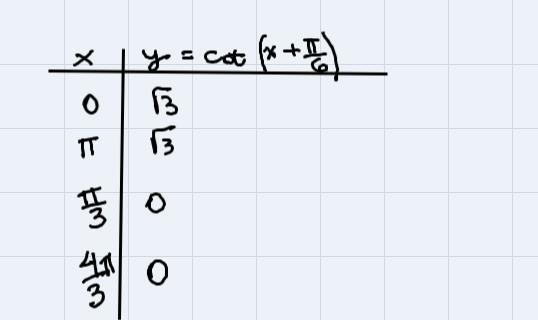 I need help with this practice from my act prep guide It asks to graph the function-example-1