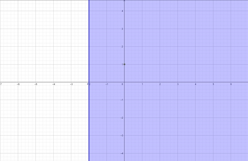 Sweatest Graphing Linear Inequalities Sketch the rupt of each timear inequality Name-example-1