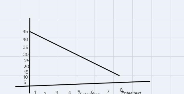 Write an equation relating T to H and the graph your equation-example-2