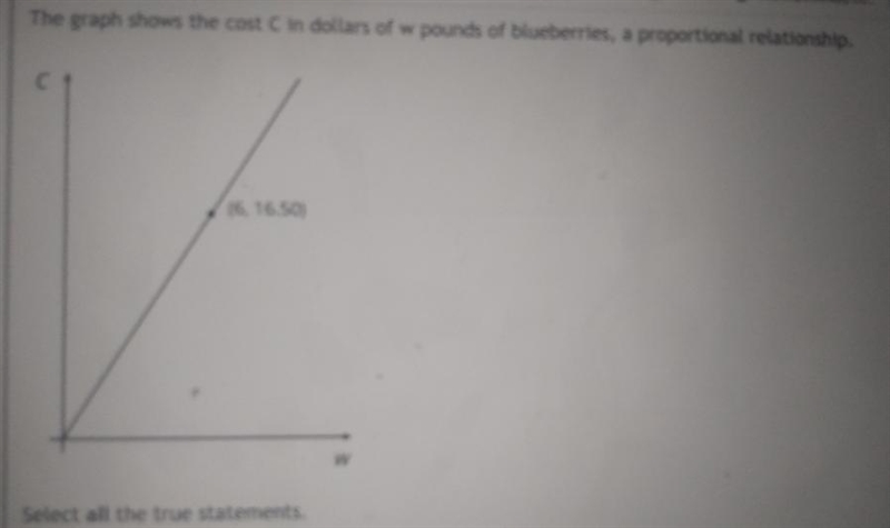 The graph show the cost In c dollars of w pounds of blueberries,a proportional relationship-example-1