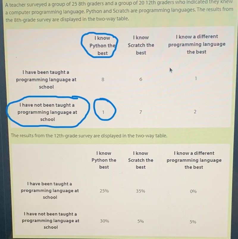 I NEEES HELLO NO TUTOR HAS ANSWERED YET 2. Which programming language did a majority-example-2