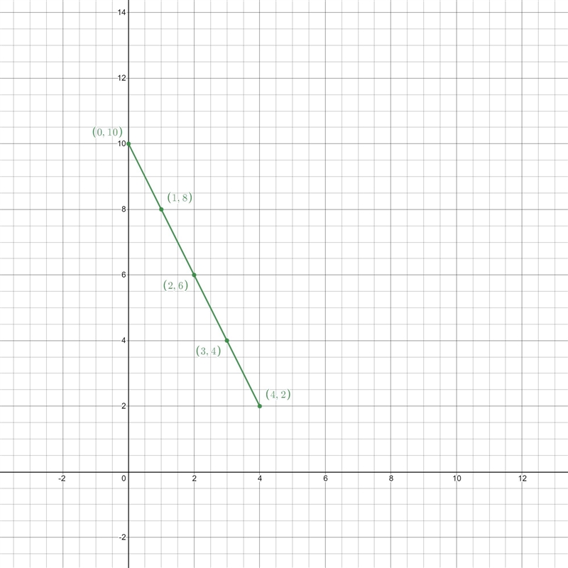 Which of the following tables represent linear relationships?-example-3