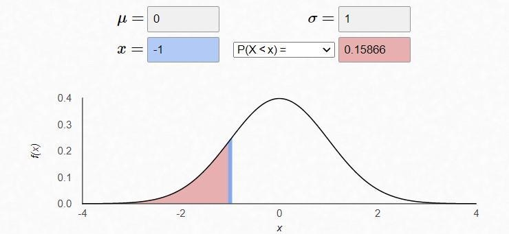 The Ford prices at a car dealership are normally distributed with a mean of $25,000 in-example-1