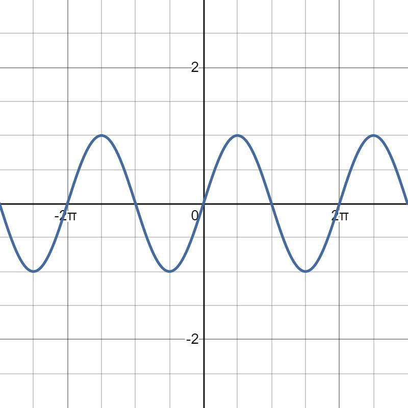 Graph the expression on each side of the equals symbol to determine wether the equation-example-2