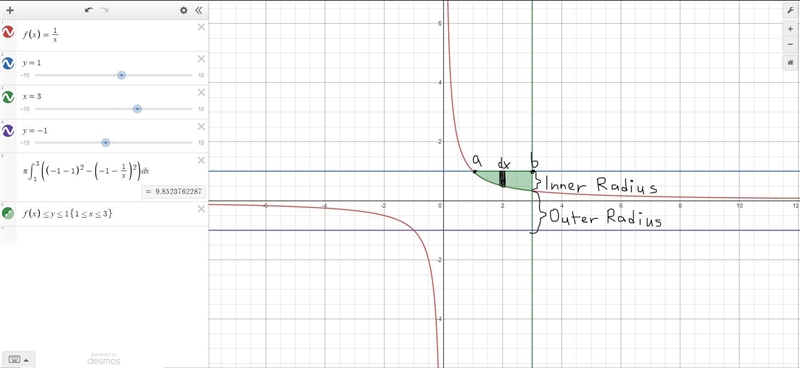 The area enclosed by the graphs of y = 1/x, y = 1, and x = 3 is rotated about the-example-1