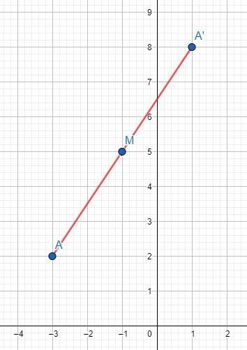 Point M is the point of reflection for point A. Find the coordinates of the image-example-1