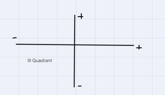 Which point below is not located in the third quadrant? A graph is given for your-example-1