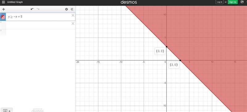 Solve the following system of inequalities graphically on the set of axes below. State-example-1