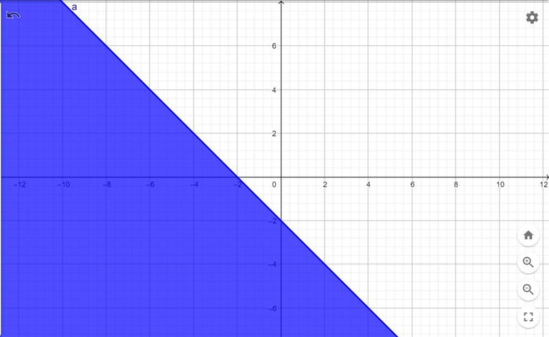 Which graph best represents the inequality y≤−x−2-example-1