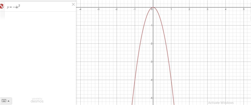 Graph the function and identify the domain range y equals negative 4 x ^ 2-example-1