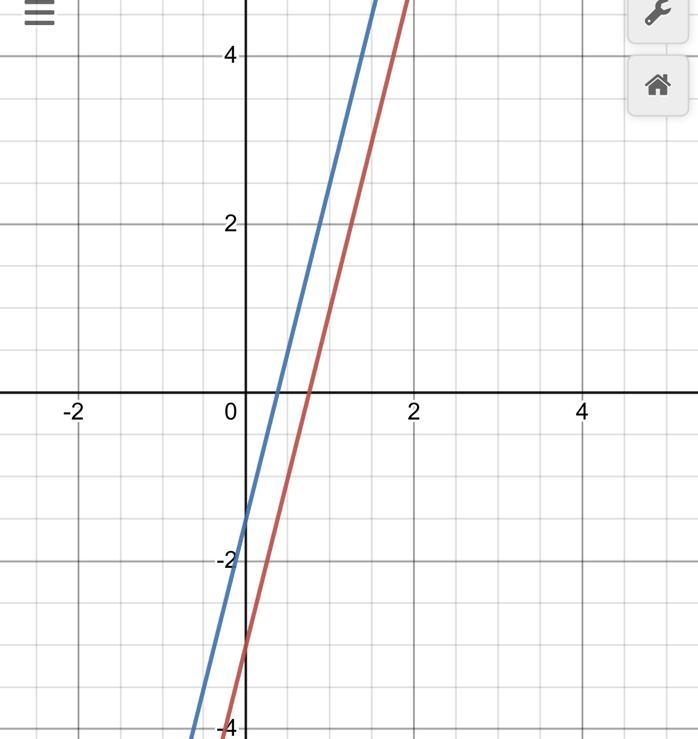 4x = y + 3 8x - 3= 2y Graph the system-example-1