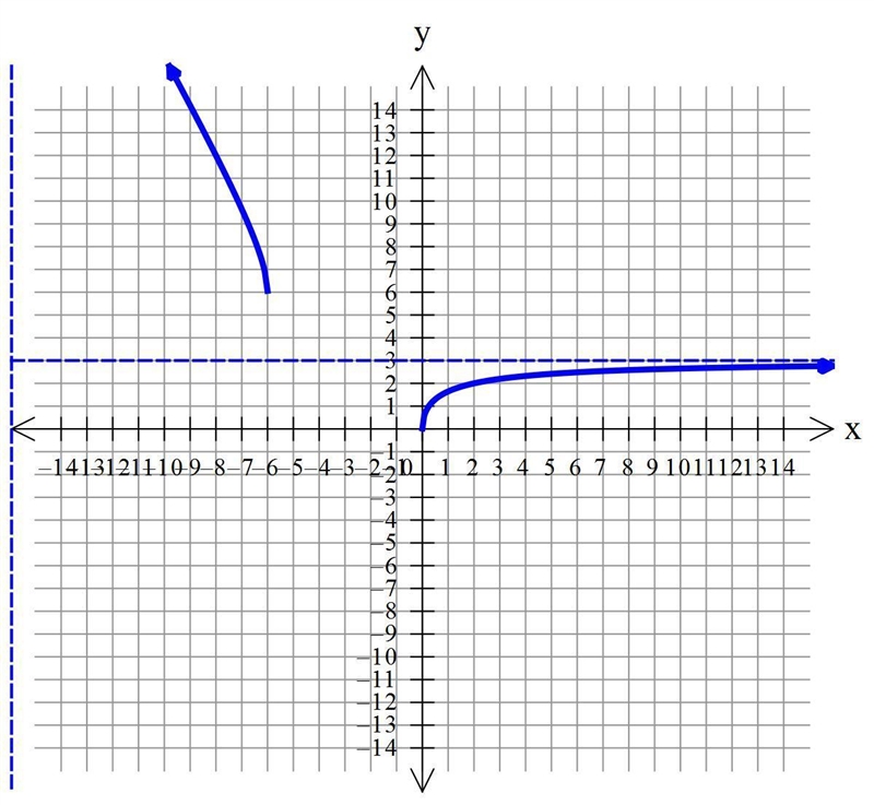 Consider the following curve.f(x) = V x2 + 6x – XDetermine the domain of the curve-example-1