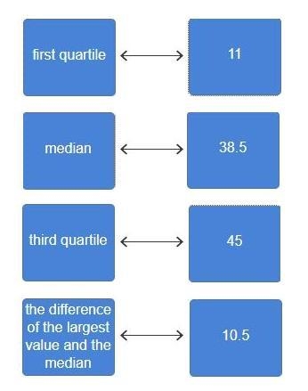 Drag the tiles to the boxes to form correct pairs.Match the values associated with-example-1