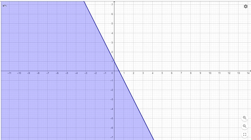 Graph the system of inequalities {y > 3x+2 and y<-2x+1. Which two quadrants-example-2