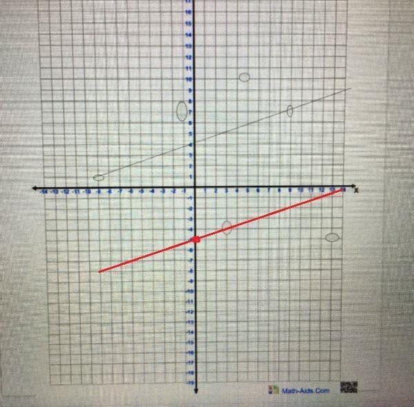 Graph a line with the same slope as the line from problem 1# (hint the one i drew-example-1