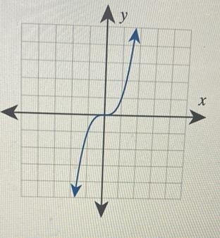 Identify the shape of the more basic function in step 1-example-2