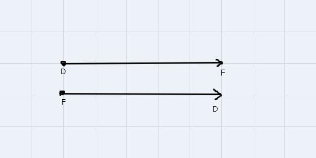 Explain the difference between DF and FD. Draw a picture of each.-example-1