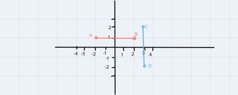 1. graph the points in the coordinate plane : A (-2,1) B (2,1) C(3,2) and D (3,-2) . is-example-1