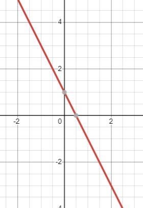 The equation of a line is given below.-6x-3y=-3Find the slope and the y-intercept-example-1