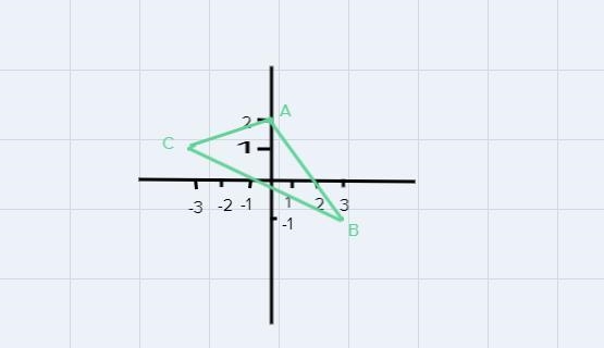 The coordinates for the points of a two-dimensional shape are (0 2), (-3, 1), (3, -1). Plot-example-1