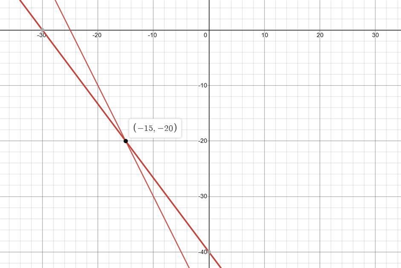 Question 3 of 10 Use the drawing tool(s) to form the correct answers on the provided-example-1