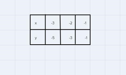 graph each system. use the graph to find the solution and to determine the name of-example-1