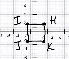 The vertices of quadrilateral HIJK are H(2, 2), (-2, 2), J(-2,-2), and K(2,-2). Find-example-1