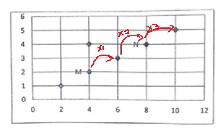 Which of the following points, when plotted on the grid below, will be three times-example-1