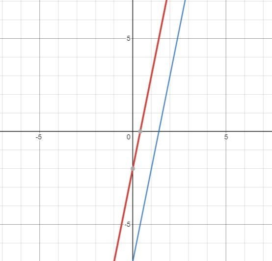 Write a system of linear equations in standard form that has no solution-example-1