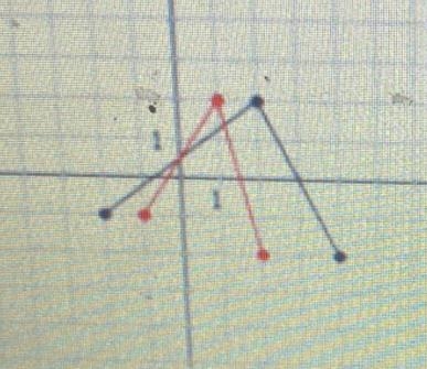 Blackgrass black graph is the of y=f(x) chose the equation for the red graph-example-1