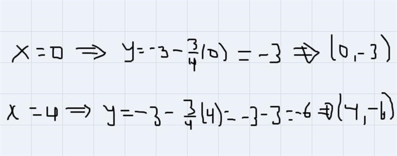 step 1 : find the slope intercept form and the y-intercept . Express the intercept-example-1