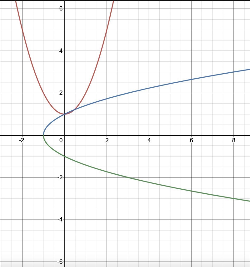 -Exponential and Logarithmic Functions- If h(x)=x²+ 1, state a rule for...-example-1