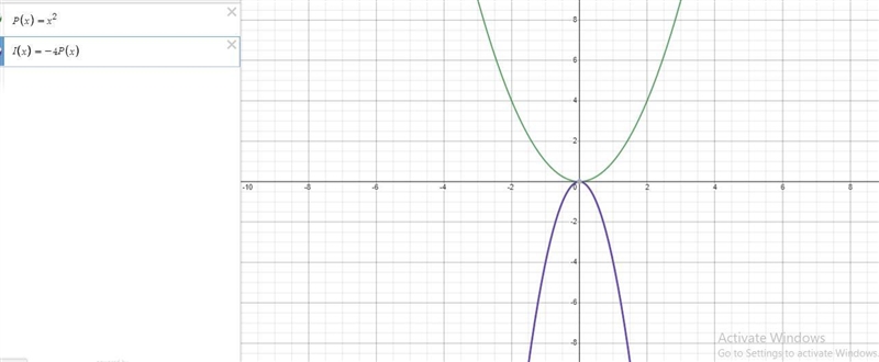 Consider the parent function P(x)=x2, a parabola that opens upward and passes through-example-1