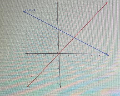 9. Use the graph to determine the solution to each system.-example-1