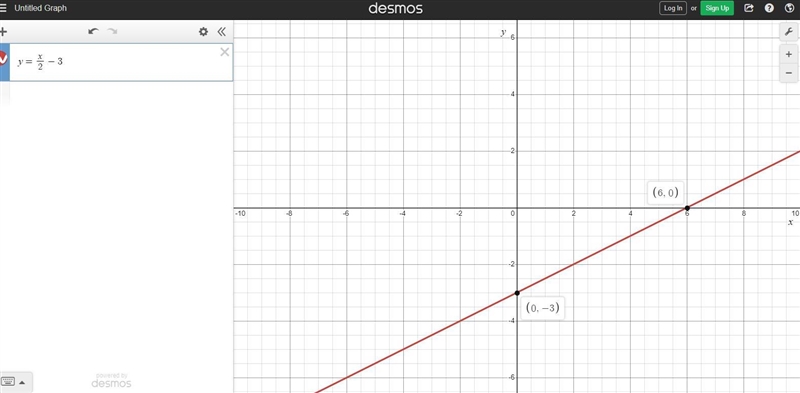 Graph the equation y= x/2-3 by plotting points-example-2